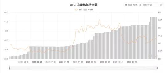 加密资产