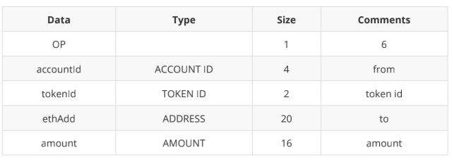 ZKSwap V2版本预计将于6月份上线，支持Layer2自主无限上币