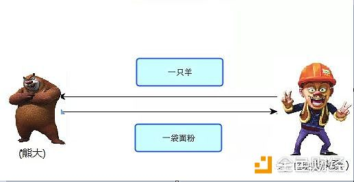 发生在青青草原上的比特币进程，告诉你比特币的运行机制。