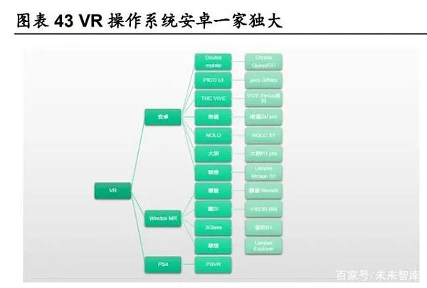 用户