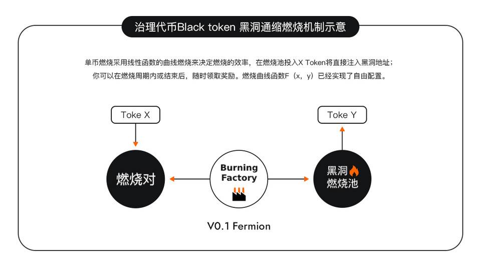 黑洞协议 BlackHole Protocol 即将上线 V0.1 Fermion 版本，了解其功能模块