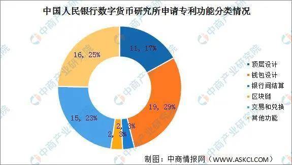 数字人民币试点展开测试 中国数字货币专利发展现状分析配图(2)