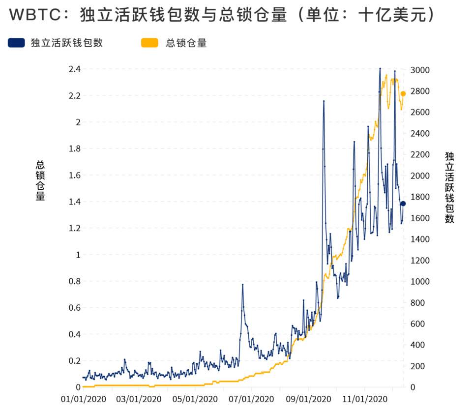 DappRadar 年度报告：一览 2020 DApp 生态发展与挑战