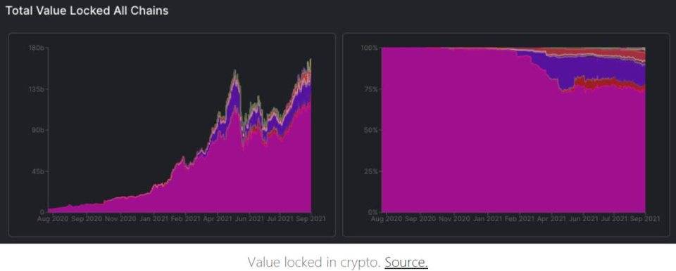 深度 | 以太坊之外的世界：多链 Yield Farming 收益指南