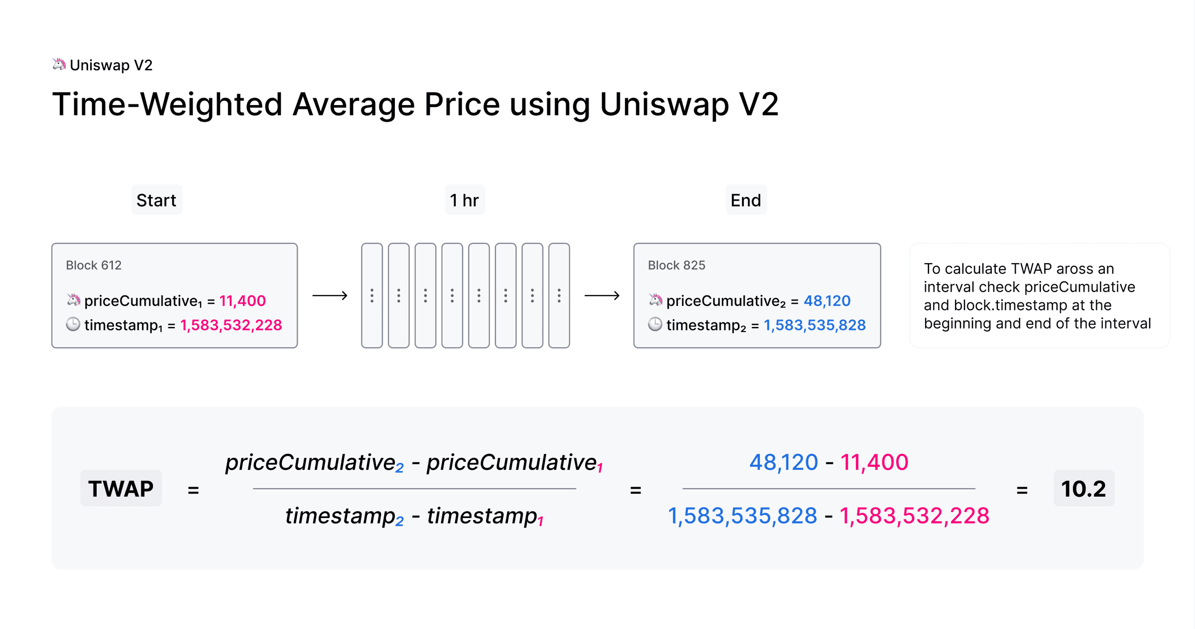 DeFi周选丨MakerDAO危机未除，Uniswap V2重燃DeFi希望