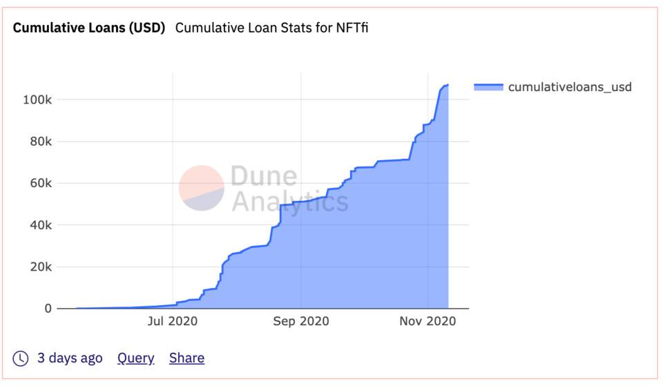 NFT 赛道梦幻投资组合：OpenSea、SuperRare 与 NFTfi 等为何值得关注？