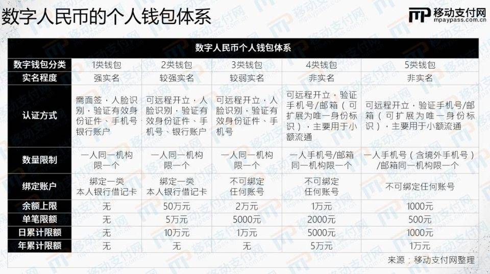 移动支付网佘云峰：数字人民币发展、应用及行业影响