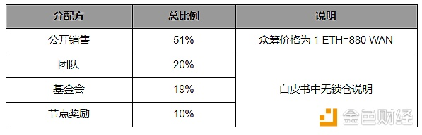 万维链与以太坊间跨链交易已实现｜标准共识评级