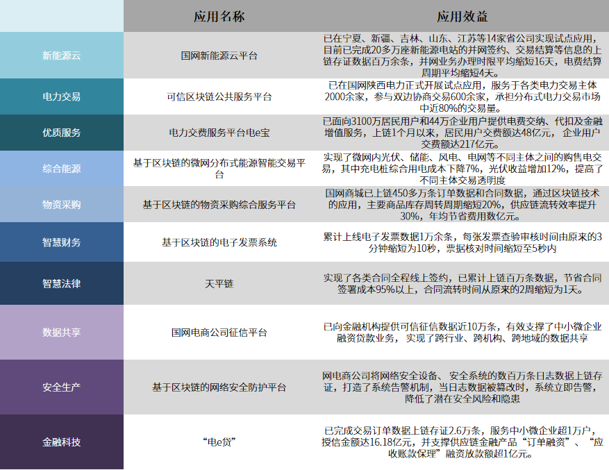 区块链+能源：乌托邦愿景还是未来蓝图？