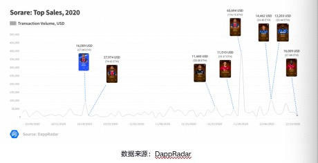 NFT行业发展报告2021 Q1