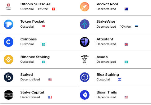 如何通过以太坊2.0赚钱？ETH2.0 必备知识