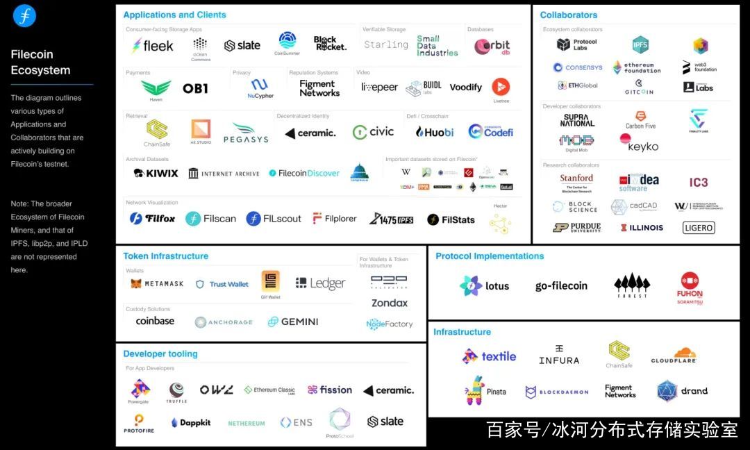 从矿工、二级市场、数据存储等多个指标分析Filecoin价值