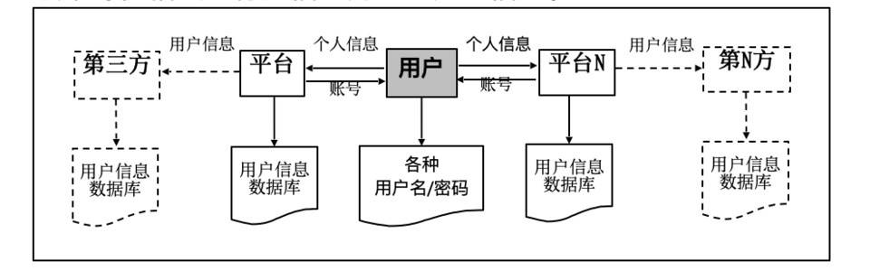 HashKey：探讨分布式数字身份 DID 技术实现与应用