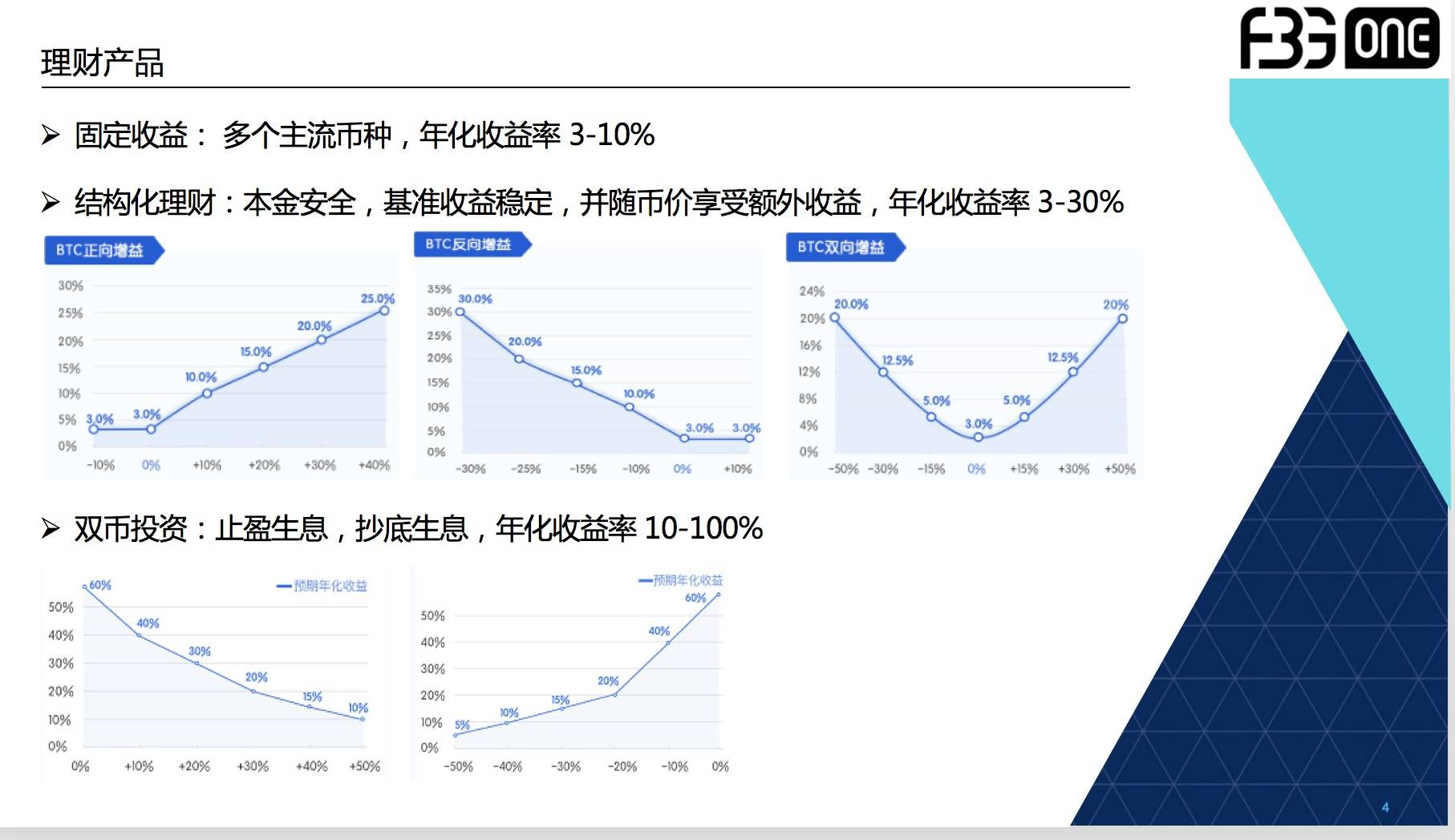 赵千捷：FBG管理数字资产规模超2亿美元，将打造DeFi的一个入口