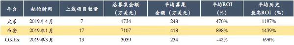 币安BNB季度销毁数量和币价共创新高，背后的原因是什么？