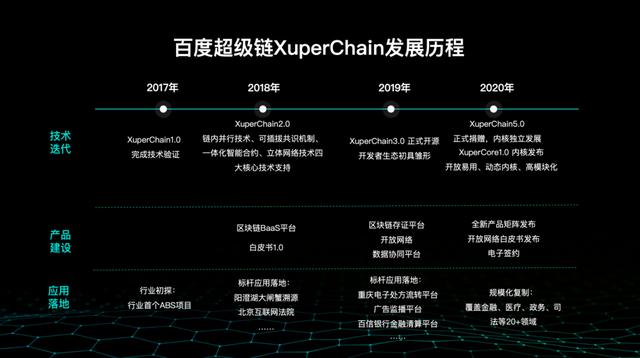 国内首个区块链开源工作组成立 百度首批加入并捐赠超级链内核