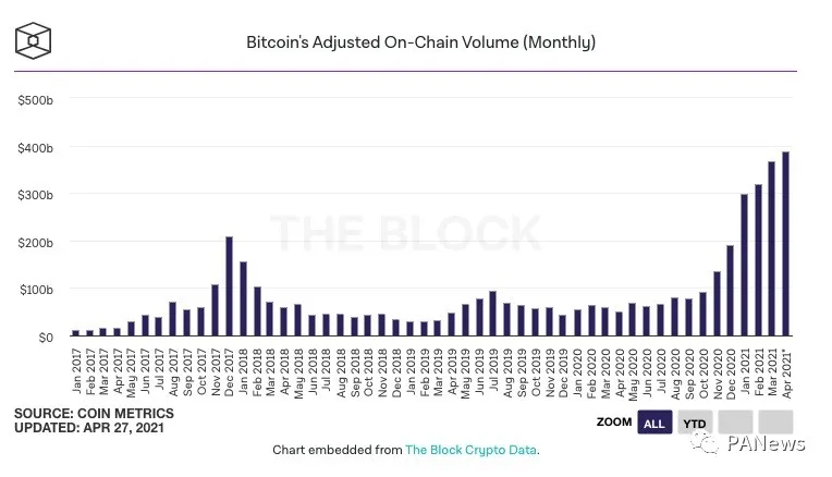 揭开BTC、ETH和BNB上涨逻辑，加密市场上演“三国演义”