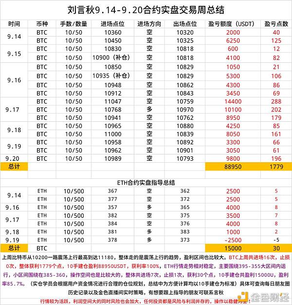 9.14-9.20周总结.jpg