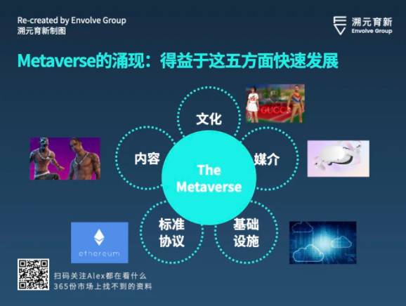 走向虚空：Crypto 和 Metaverse 相遇的宇宙