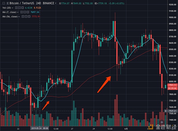 Tokenview：USDT 的印钞发行究竟都如何影响币价？