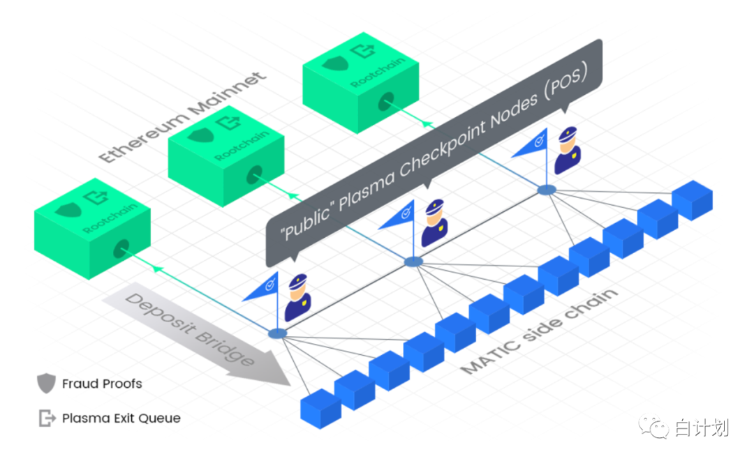 一文读懂多链结构中的安全保护机制：跨链、分片与 Layer 2