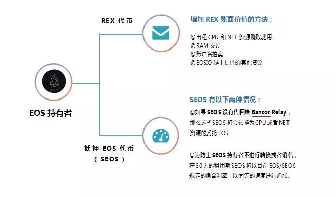 BM提交了新资源代币REX，一问看懂REX背后的故事