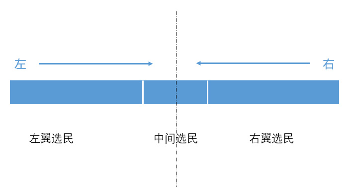 星球首发 | OKEx Research：美国大选将如何影响加密货币市场？