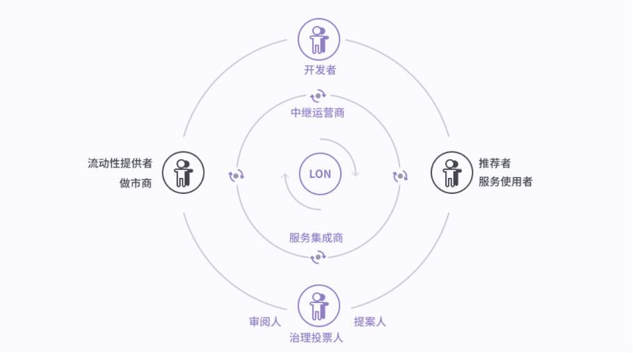 详解去中心化交易平台 Tokenlon 代币机制：回购、质押与交易挖矿