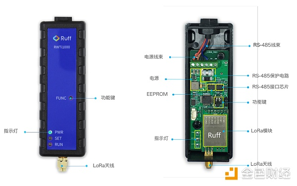 Ruff 正式推出首款支持数据上链的LoRa无线采集器