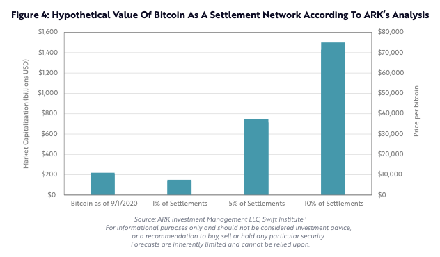 Coin Metrics丨数据科学家告诉你，BTC 还有多大升值潜力？