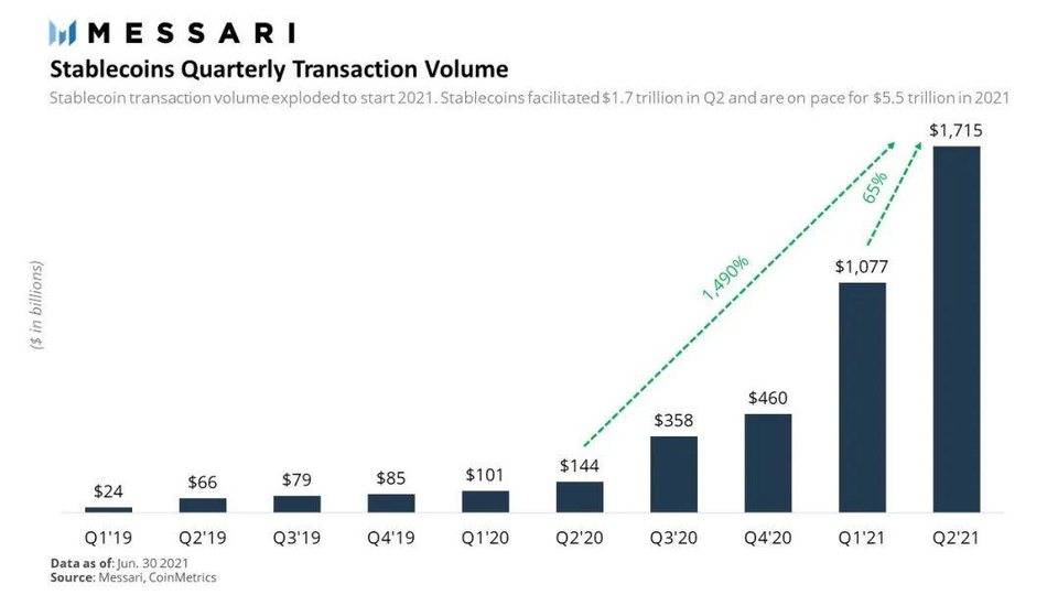 2021 年 DeFi 趋势和黑客