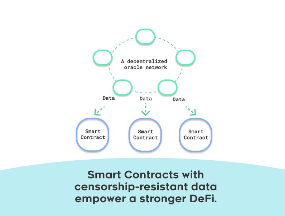 DEFI101：了解什么是预言机（Oracles）？