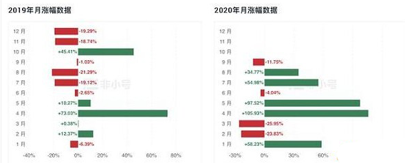 Filecoin三年终出海！连续跳票成币圈老韭菜的一颗心病