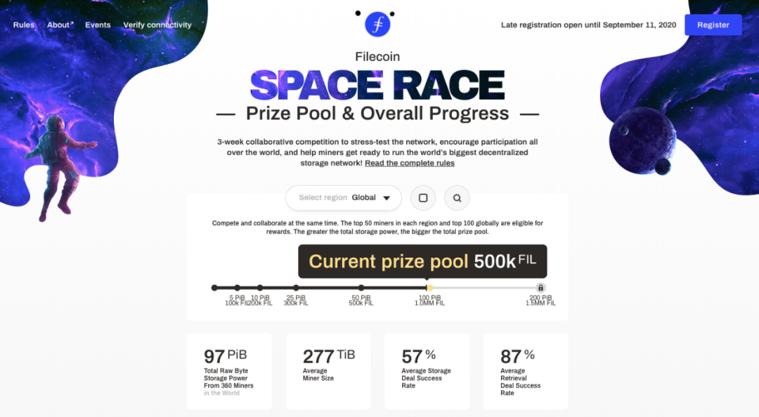 技术为王！filecoin太空竞赛排名大洗牌，强者之路刚刚开始…