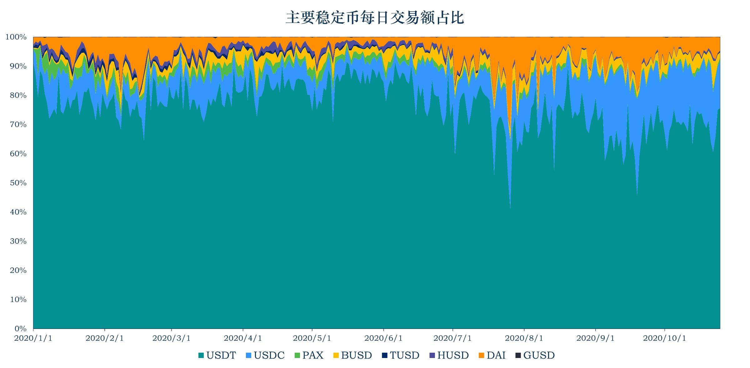 稳定币