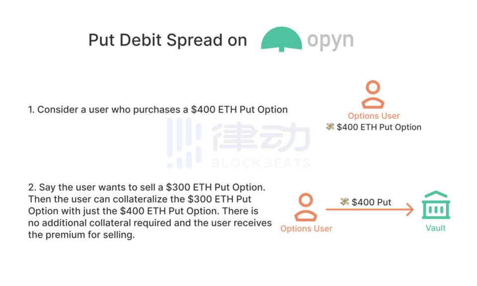 如何玩转 DeFi 期权？了解四种交易策略