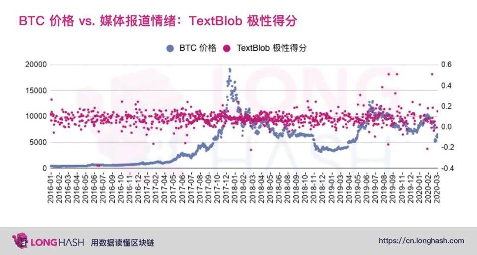 美国主流媒体如何看待比特币？来看看这些数据分析