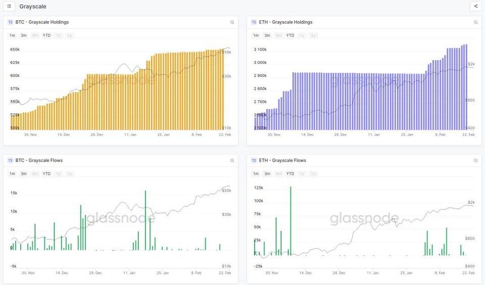 Glassnode 丨算力暴涨为以太坊带来了更好地安全性？