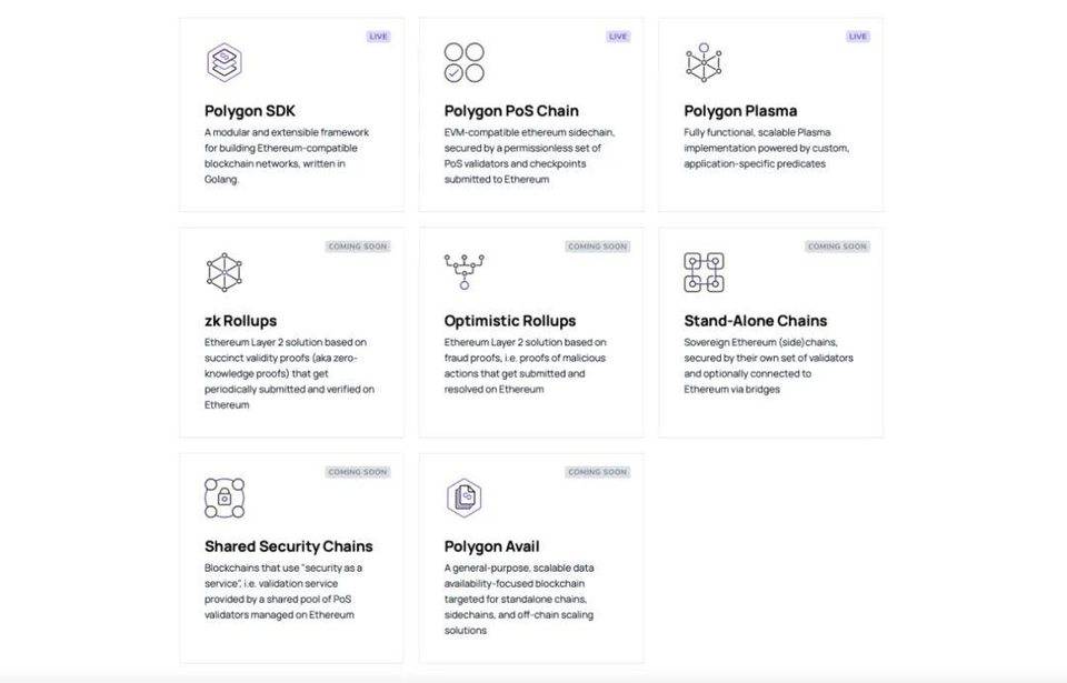 收购 Hermez 使 Polygon 成为最全扩容方案，其他 L2 如何接招？