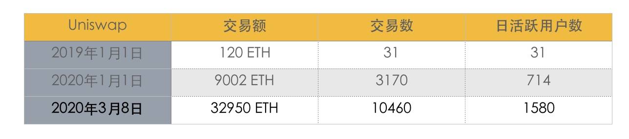 DeFi周选 | DEX规模3个月增长近4倍，中心化平台日渐式微？