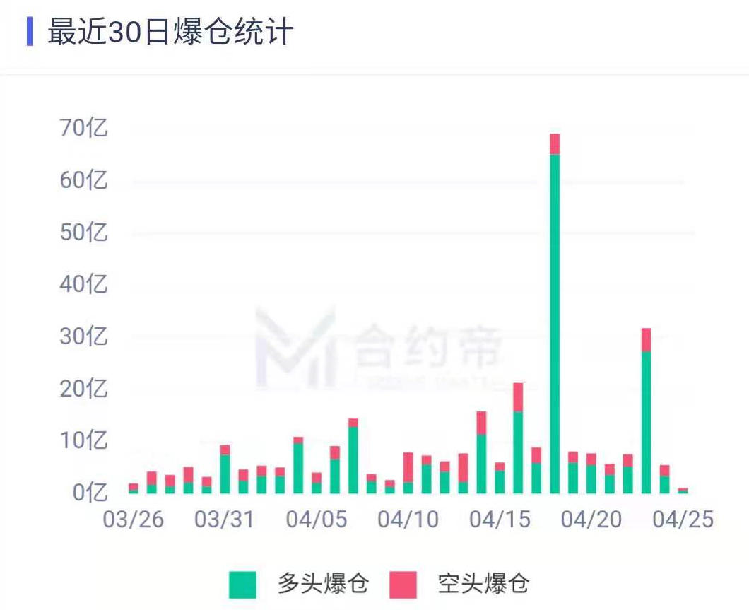 比特币一念天使一念恶魔，后市如何走向？