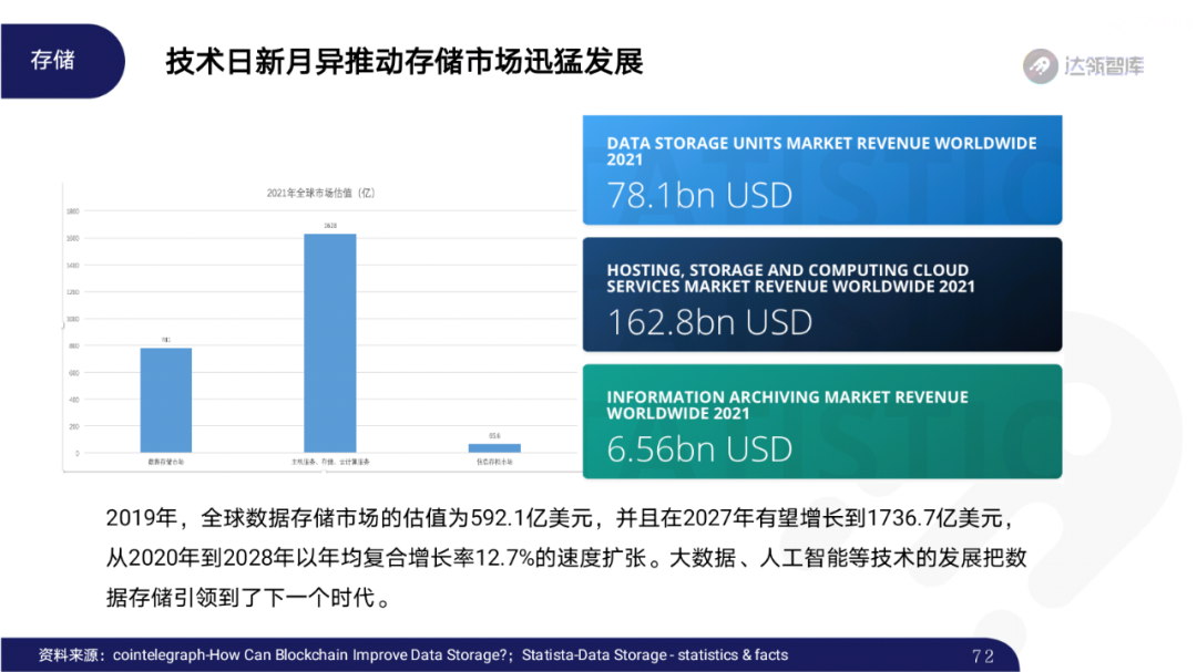 2020区块链趋势报告｜千帆竞发