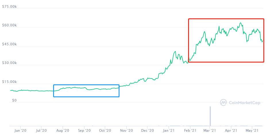 HashKey 郝凯：解析 Grayscale GBTC 与比特币价差的原因及影响