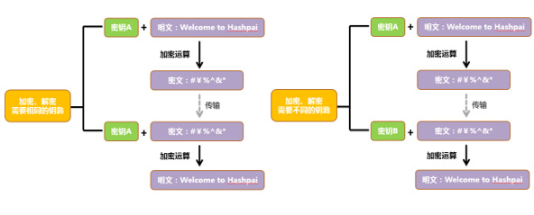 比特币交易过程中是如何加密的？|  区块链课堂第10问