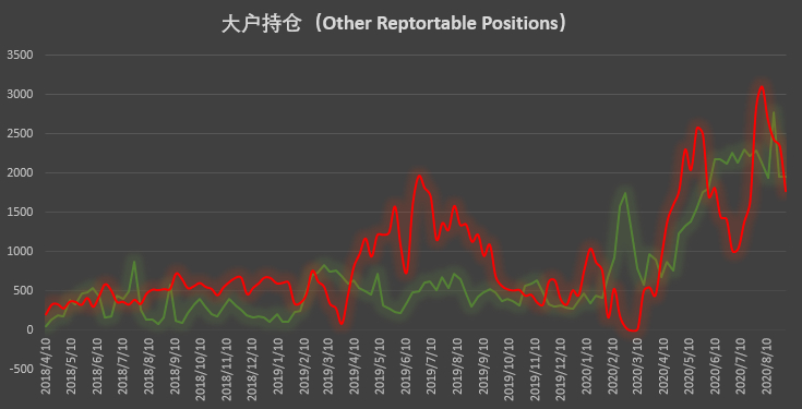  | CFTC COT 比特币持仓周报