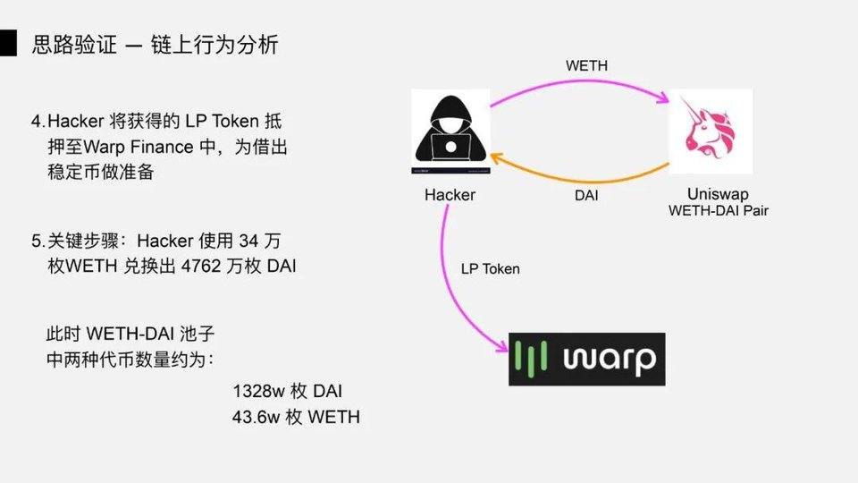 图解 DeFi 闪电贷攻防：以 bZx 事件为例