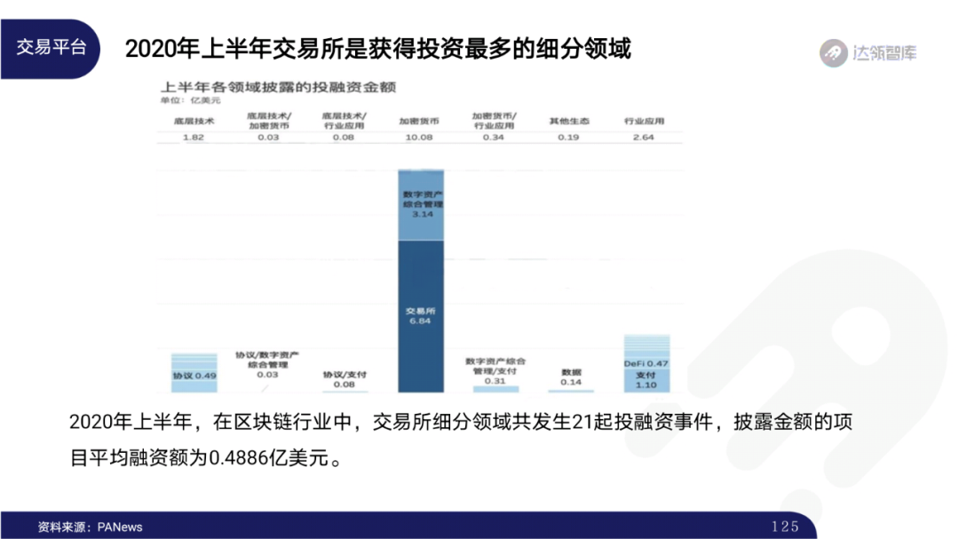 2020区块链趋势报告｜千帆竞发