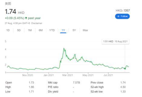 MicroStrategy、Tesla、Square……那些投资比特币的大型企业近况如何？