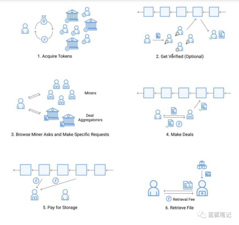 简析Filecoin的加密经济设计