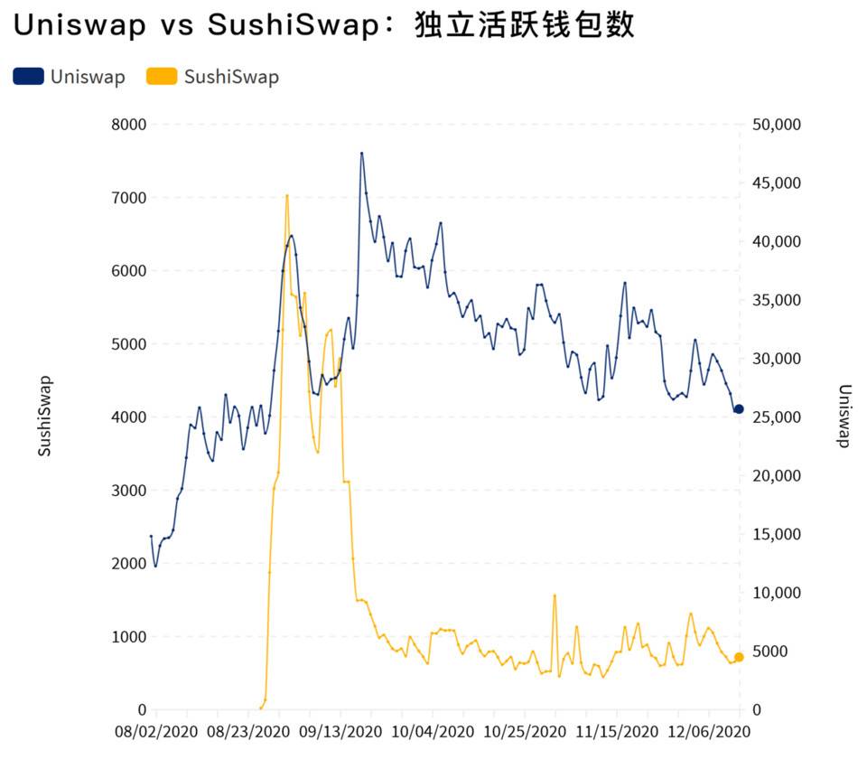 DappRadar 年度报告：一览 2020 DApp 生态发展与挑战